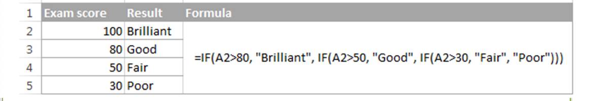 Các hàm trong excel căn bản nhất mà bất kỳ ai cũng phải biết 10 Các hàm trong excel hàm if