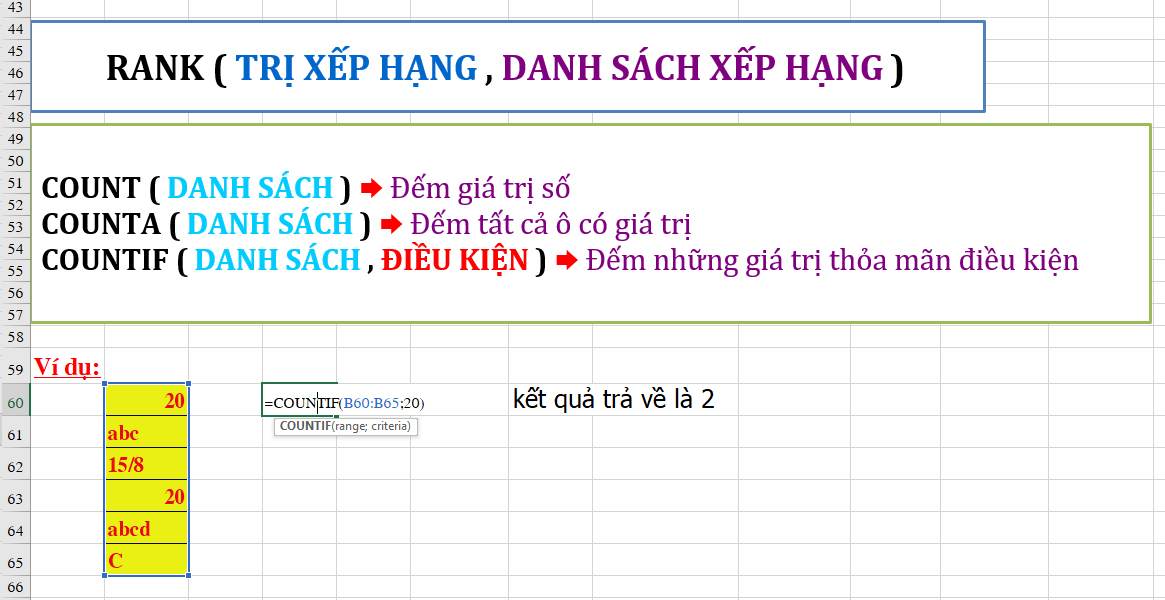 Các hàm trong excel căn bản nhất mà bất kỳ ai cũng phải biết 9 Cách áp dụng hàm countif trong excel