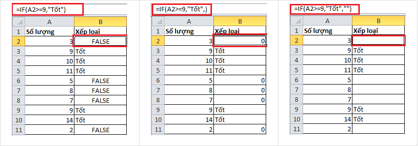 cach su dung ham IF trong