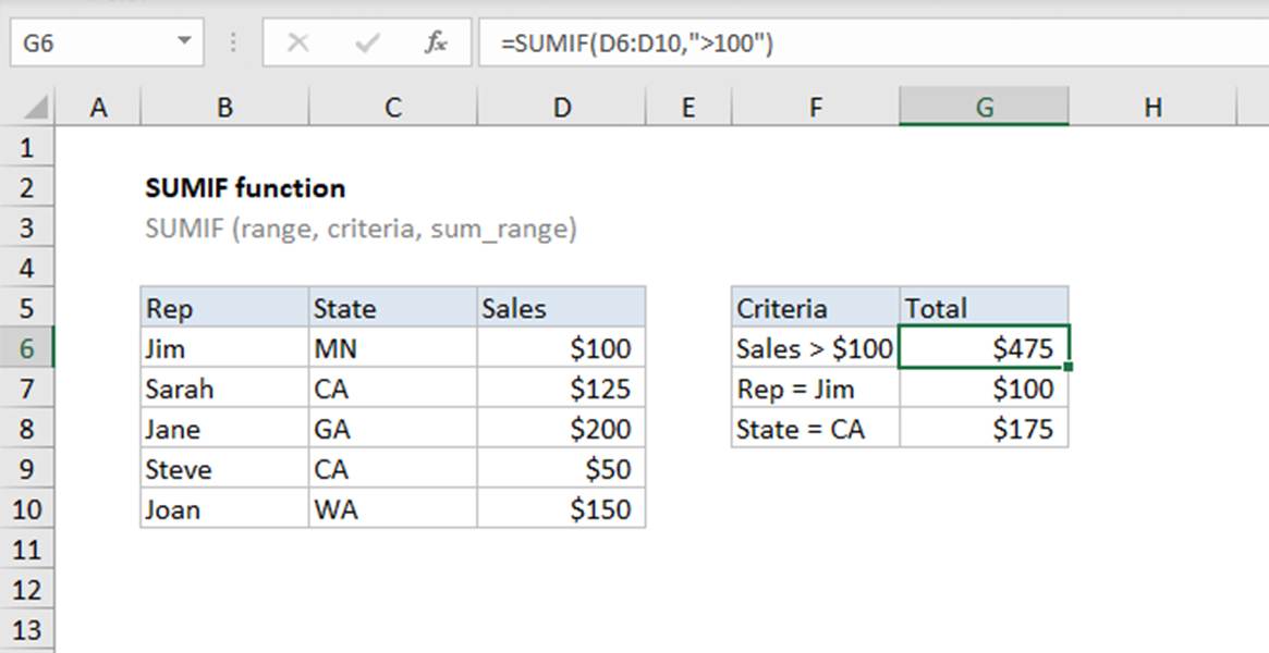 Các hàm trong excel căn bản nhất mà bất kỳ ai cũng phải biết 3 Hàm thống kê theo điều kiện trong excel