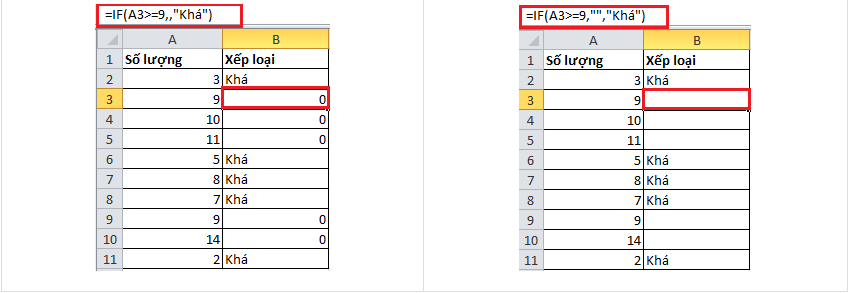 hướng dẫn cách sử dụng hàm if trong excel
