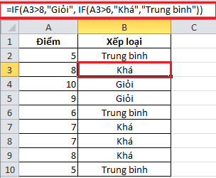 huong dan su dung ham IF trong excel 2